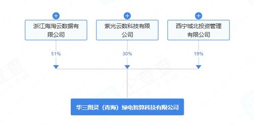 華三圖靈攜手青海綠電，千萬注資引領智算科技新篇章