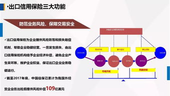 運(yùn)用政策性出口信用保險(xiǎn)，為農(nóng)產(chǎn)品企業(yè)出口保駕護(hù)航——中國(guó)出口信用保險(xiǎn)公司客戶服務(wù)部牛惠蓮總經(jīng)理在首屆中國(guó)古田食用菌大會(huì)上的演講